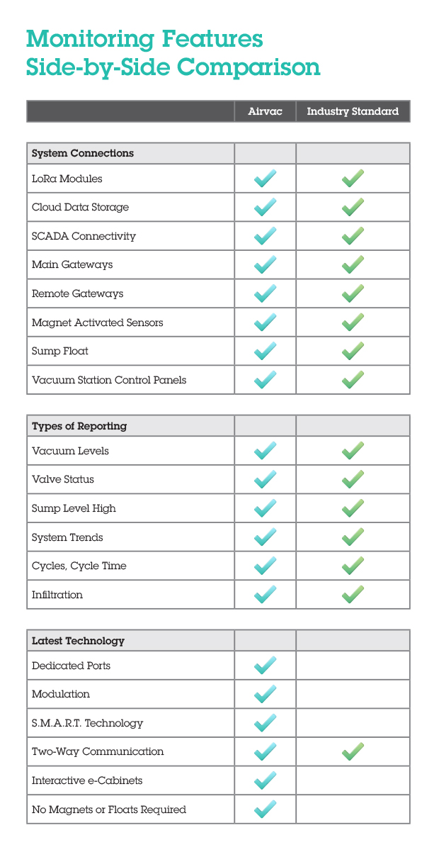 Side by Side Comparison